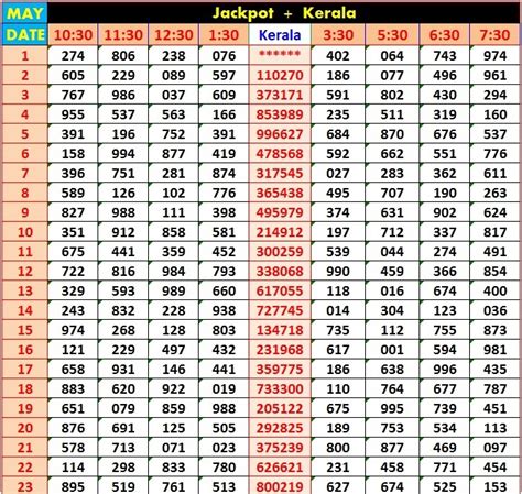 kerala lottery result chart 2017 to 2018|Kerala Lottery Result Today: Steps to Download Fifty Fifty FF 42 Draw.